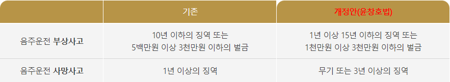 음주운전교통사고특가법.png